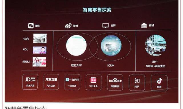 Euler, Great Wall, BMW, Beijing, Haval