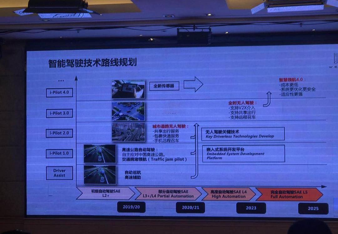 Great Wall, Long Distance, Harvard