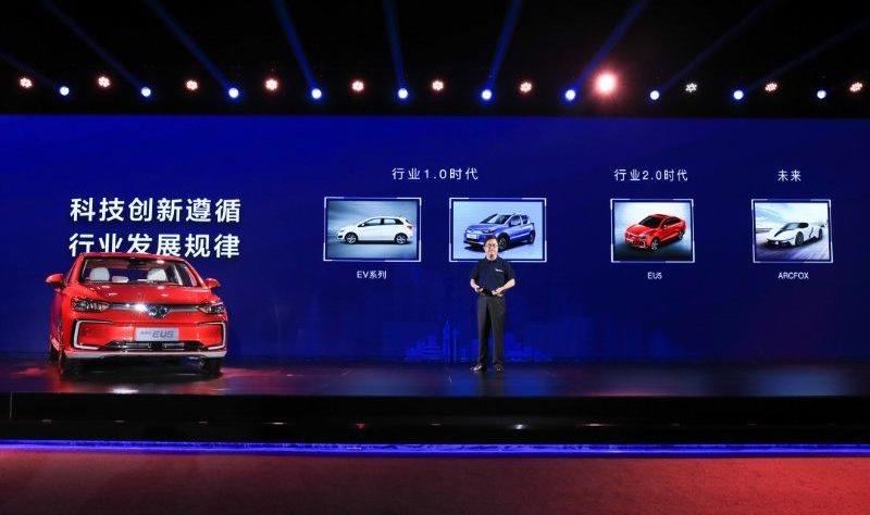 Tesla, Great Wall, BYD, Beijing, Chang 'an