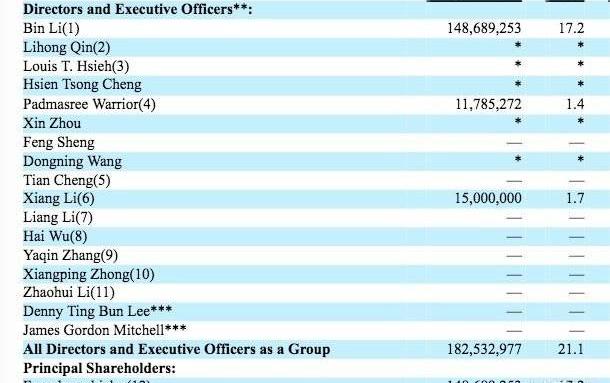 Tucki, Weilai, Weimar Automobile, Volkswagen, Beijing