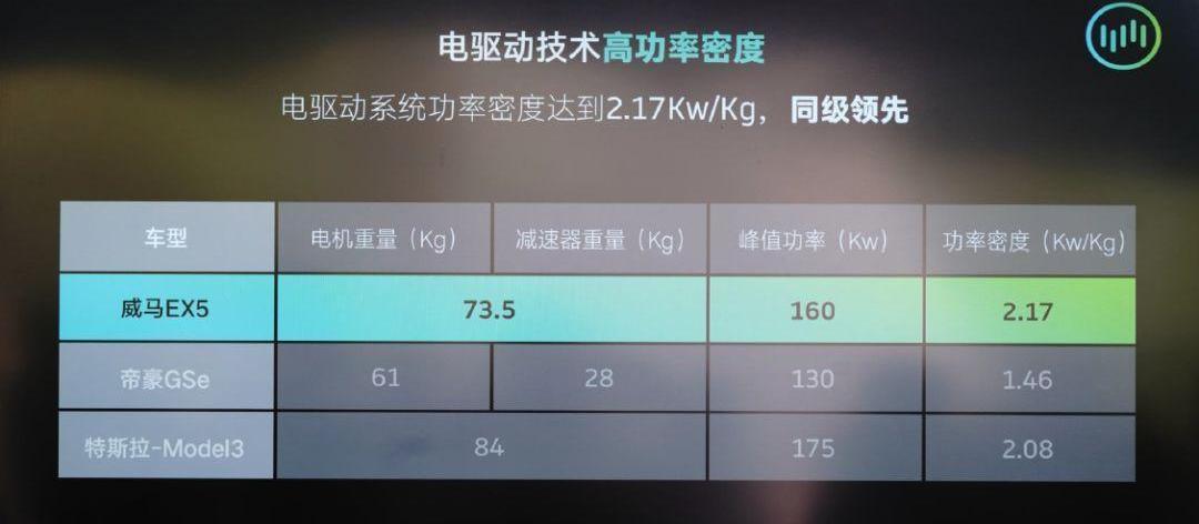 Weimar EX5, Audi, Audi Q3, Beijing, concept