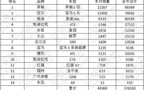 Mercedes-Benz, BMW, Audi, Mercedes-Benz E-Class, Audi A6L