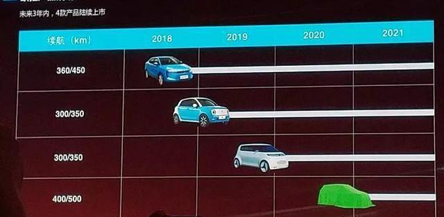 Euler, Great Wall, Beijing, BMW, Baojun