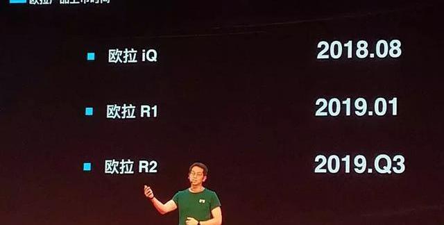 Euler, Great Wall, Beijing, BMW, Baojun