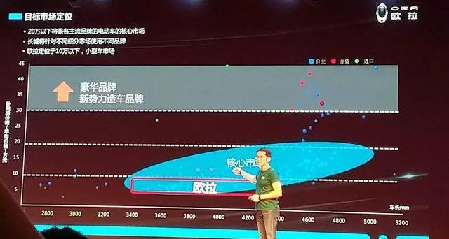 Euler, Great Wall, Beijing, BMW, Baojun