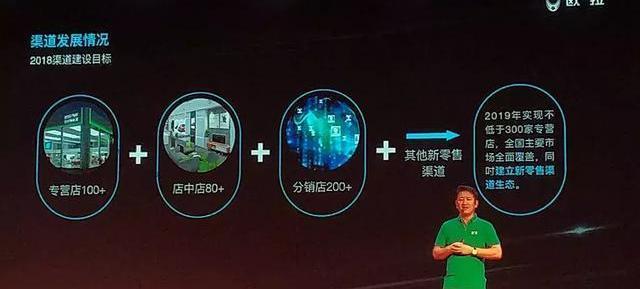 Euler, Great Wall, Beijing, BMW, Baojun