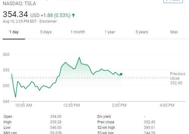 Tesla, Model 3, Hechuang, Lexus