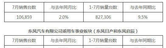 Toyota, Honda, Dongfeng, Nissan and FAW