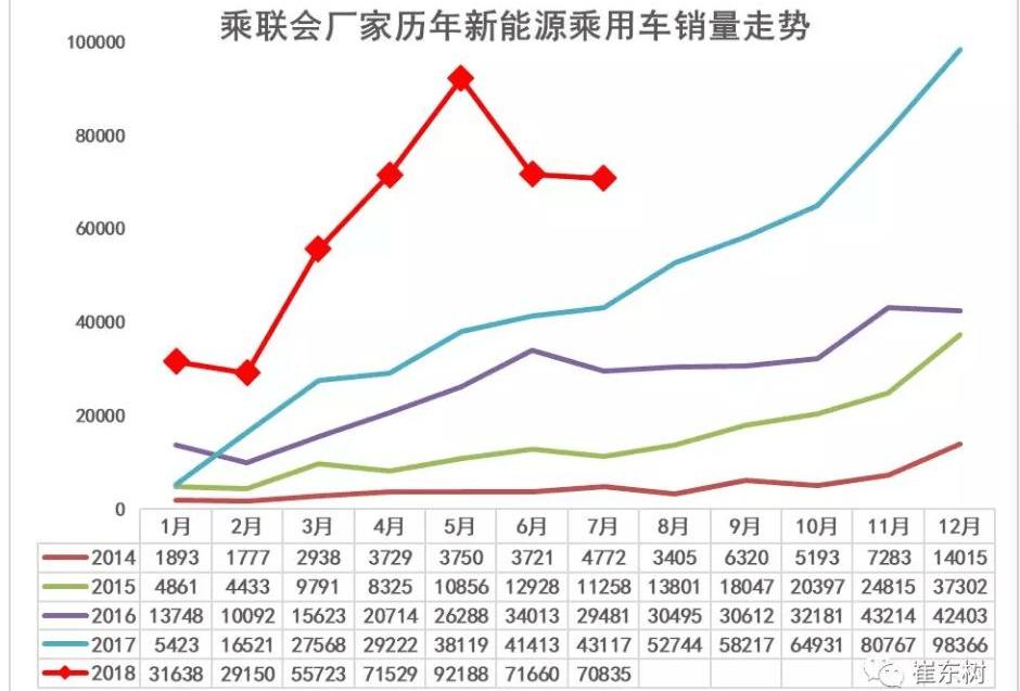 BYD, Jianghuai, Chery, Beijing and Bo Yue