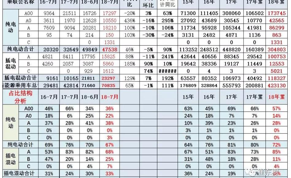 BYD, Jianghuai, Chery, Beijing and Bo Yue