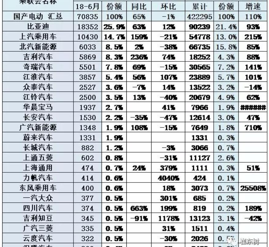 BYD, Jianghuai, Chery, Beijing and Bo Yue