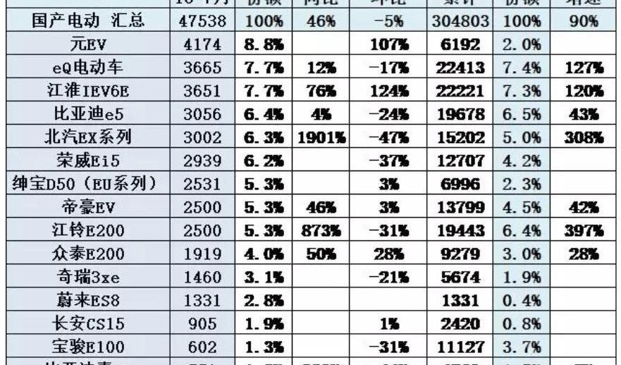 Tesla, Tucki, BYD, Beijing, Dongfeng