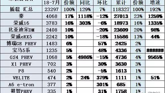 BYD, Jianghuai, Chery, Beijing and Bo Yue