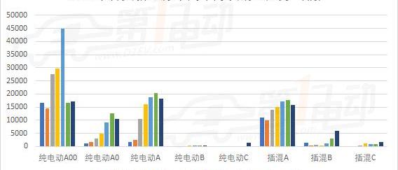 BYD, Jianghuai, Chery, Beijing and Bo Yue