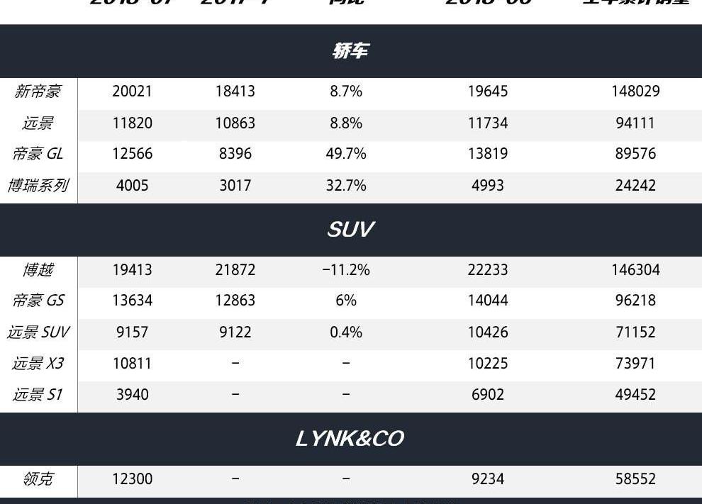 Lingke, Borui, Bo Yue, Lingke 01, Emgrand