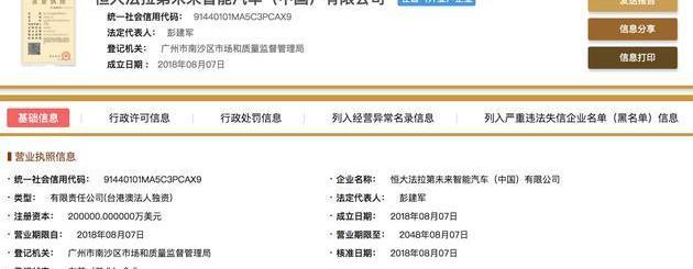 Faraday Future, found 