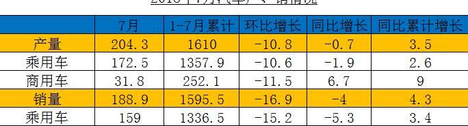 Volkswagen, Dongfeng, FAW, Changan, Toyota