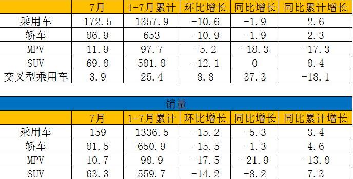 Volkswagen, Dongfeng, FAW, Changan, Toyota