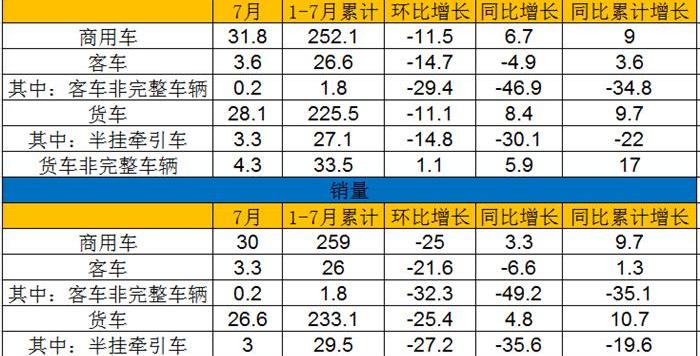 Volkswagen, Dongfeng, FAW, Changan, Toyota