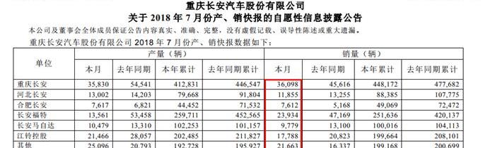Chang 'an, Ford, Mazda, Forex, Fox