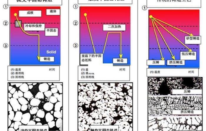 Beijing, Century, Future