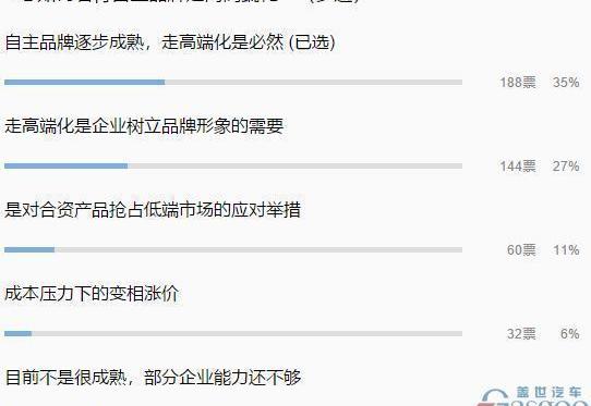 Lingke, Great Wall, Lingke 01, Chery, Hongqi