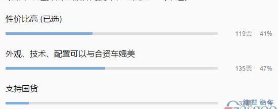 Lingke, Great Wall, Lingke 01, Chery, Hongqi