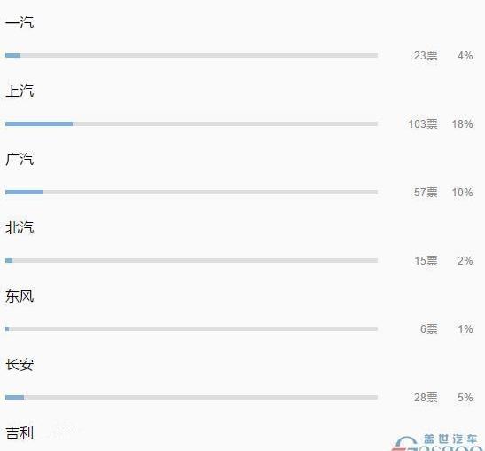 Lingke, Great Wall, Lingke 01, Chery, Hongqi