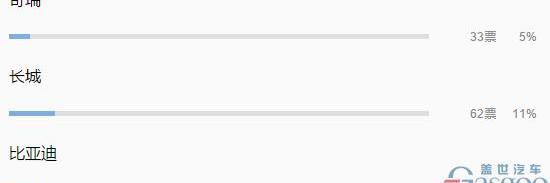 Lingke, Great Wall, Lingke 01, Chery, Hongqi