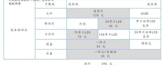 Mercedes-Benz, Great Wall