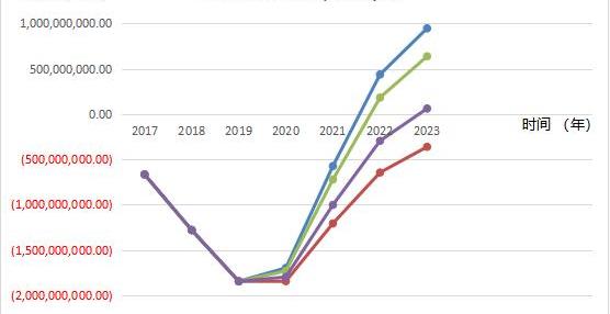 Mercedes-Benz, Great Wall