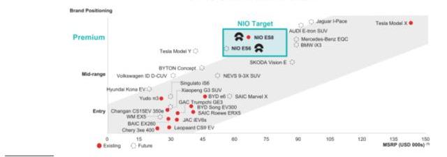 Weilai, Tesla, Jianghuai, Model 3, Beijing