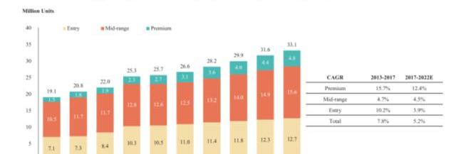 Weilai, Tesla, Jianghuai, Model 3, Beijing