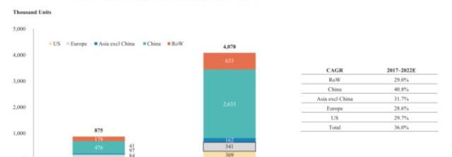 Weilai, Tesla, Jianghuai, Model 3, Beijing