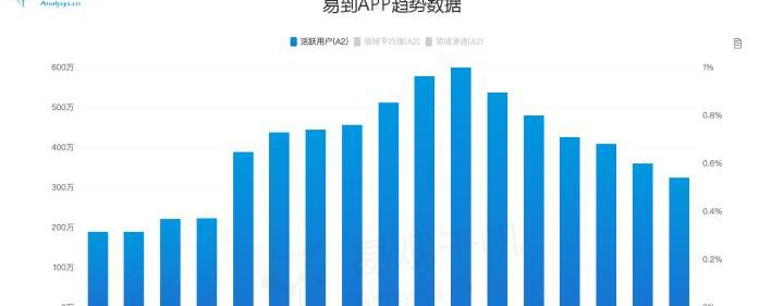 Discovery, Beijing, Shenzhou