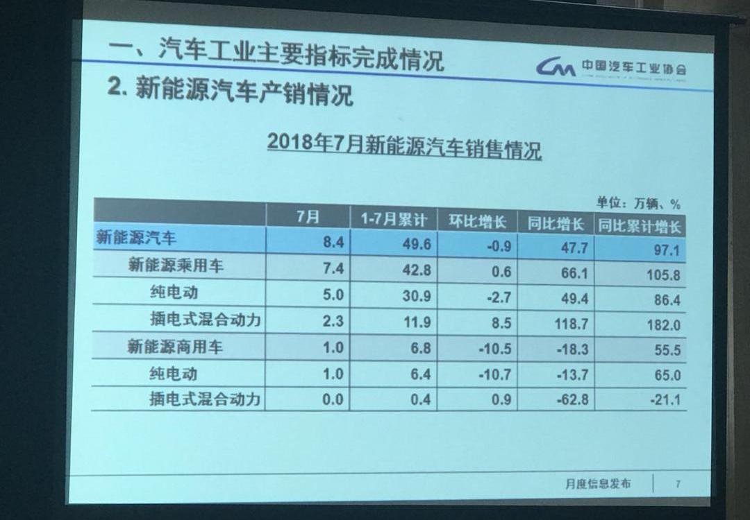 Tesla, Tucki, BYD, Beijing, Dongfeng