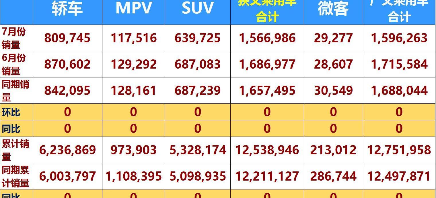 Volkswagen, FAW, Honda, Dongfeng, Tesla