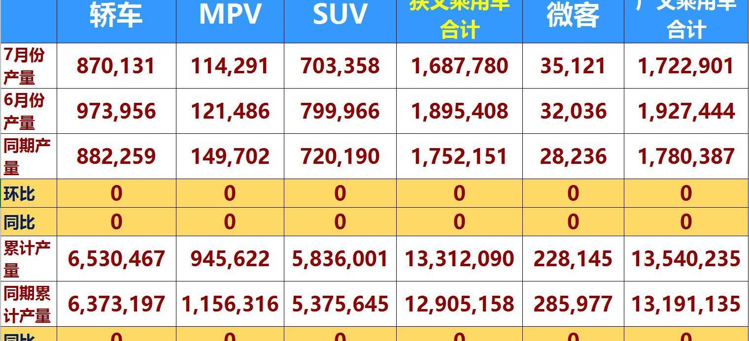 Volkswagen, FAW, Honda, Dongfeng, Tesla