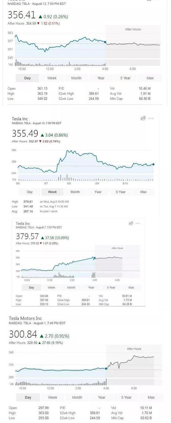 Tesla, Model S, Audi, Mercedes-Benz, BMW