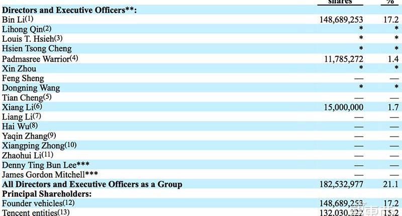 Weilai, Jianghuai, Century, Idea, Tesla