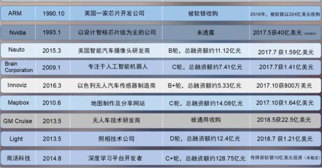 Tesla, BMW, Toyota, Audi, Hechuang