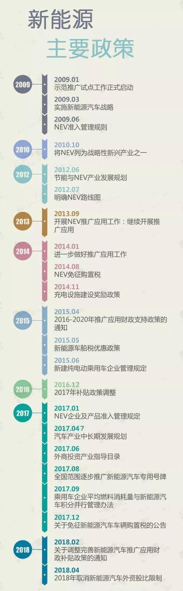 Tesla, Weilai, Tucki