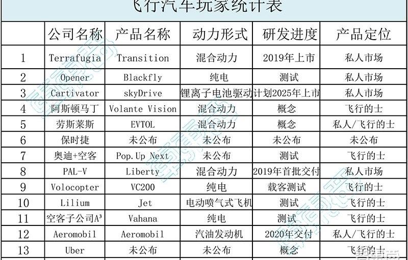 Rolls-Royce, Audi, Porsche, Volkswagen, Toyota