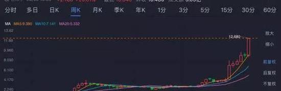 Tesla, Toyota, Warrior, Model X, Han