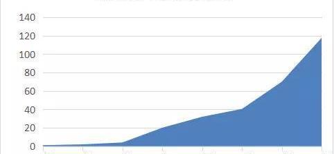 Tesla, Toyota, Warrior, Model X, Han