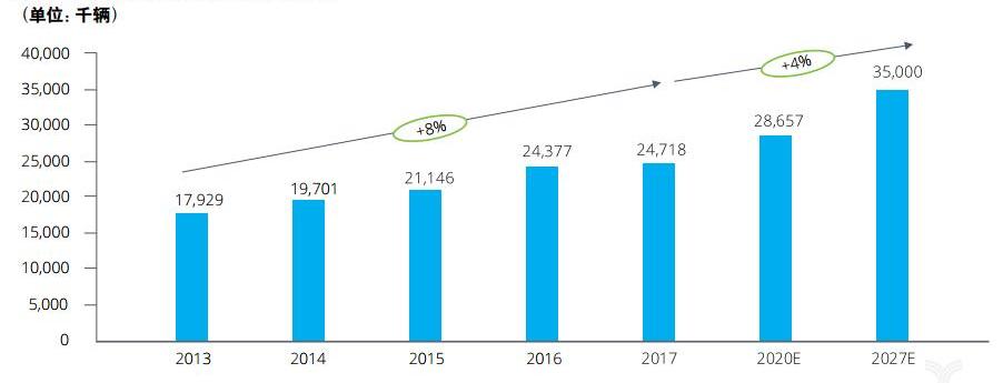 Volkswagen, Toyota, Great Wall, Changan and Guangzhou Automobile Chuanqi