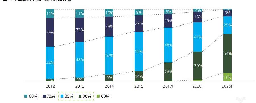 Volkswagen, Toyota, Great Wall, Chang 'an and Guangzhou Automobile Chuanqi