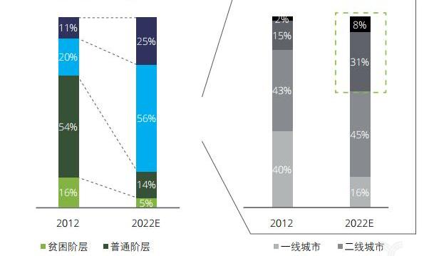 Volkswagen, Toyota, Great Wall, Changan and Guangzhou Automobile Chuanqi