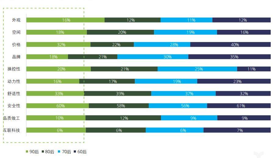 Volkswagen, Toyota, Great Wall, Changan and Guangzhou Automobile Chuanqi