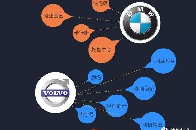 Volvo, Audi, Mercedes-Benz, BMW, Cadillac